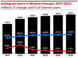Instagram Statistics 1