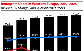 Instagram Statistics 1