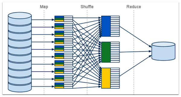 Big Data là gì? Sơ lược về mô hình lập trình MapReduce