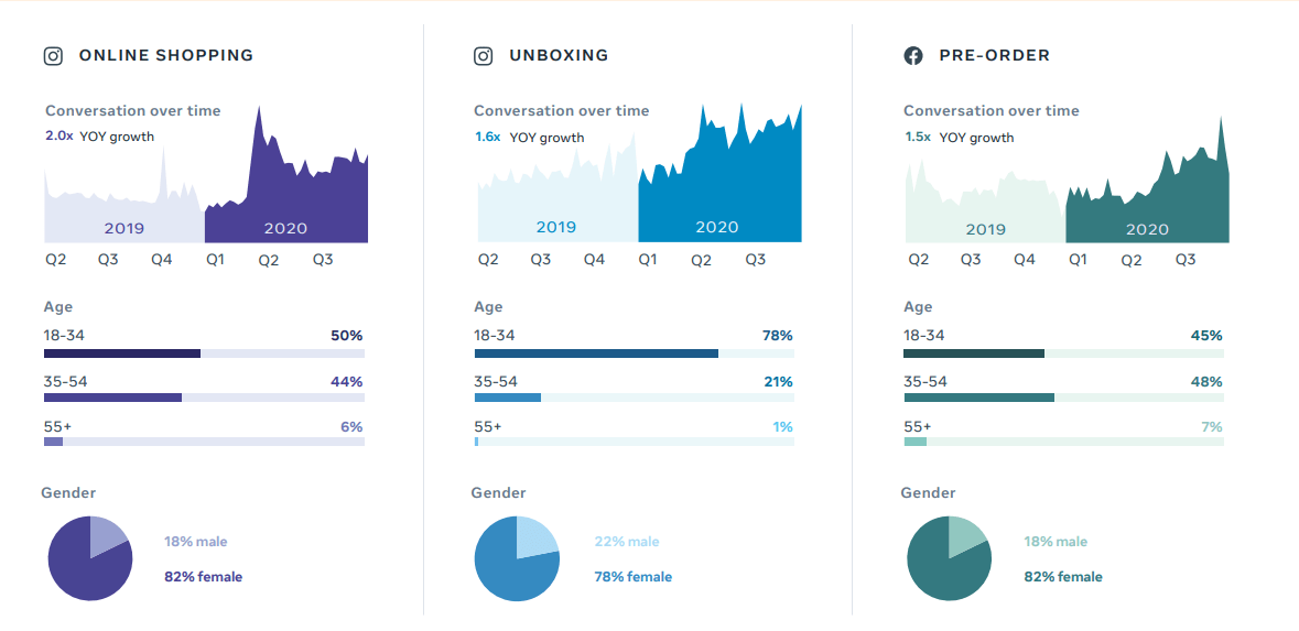 [Báo cáo] Facebook dự đoán các chủ đề và xu hướng trending toàn cầu trong năm 2021