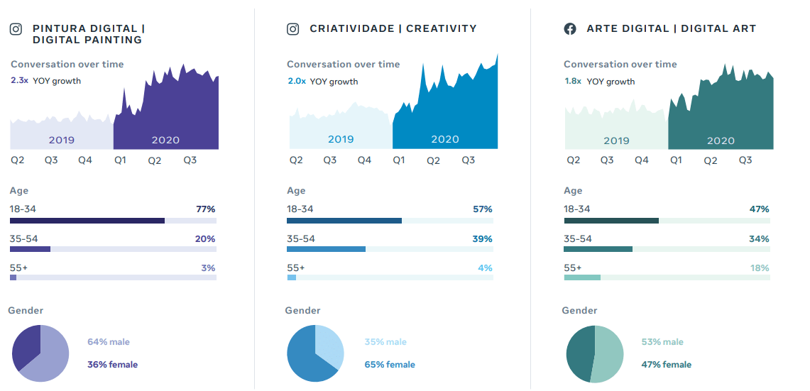 [Báo cáo] Facebook dự đoán các chủ đề và xu hướng trending toàn cầu trong năm 2021