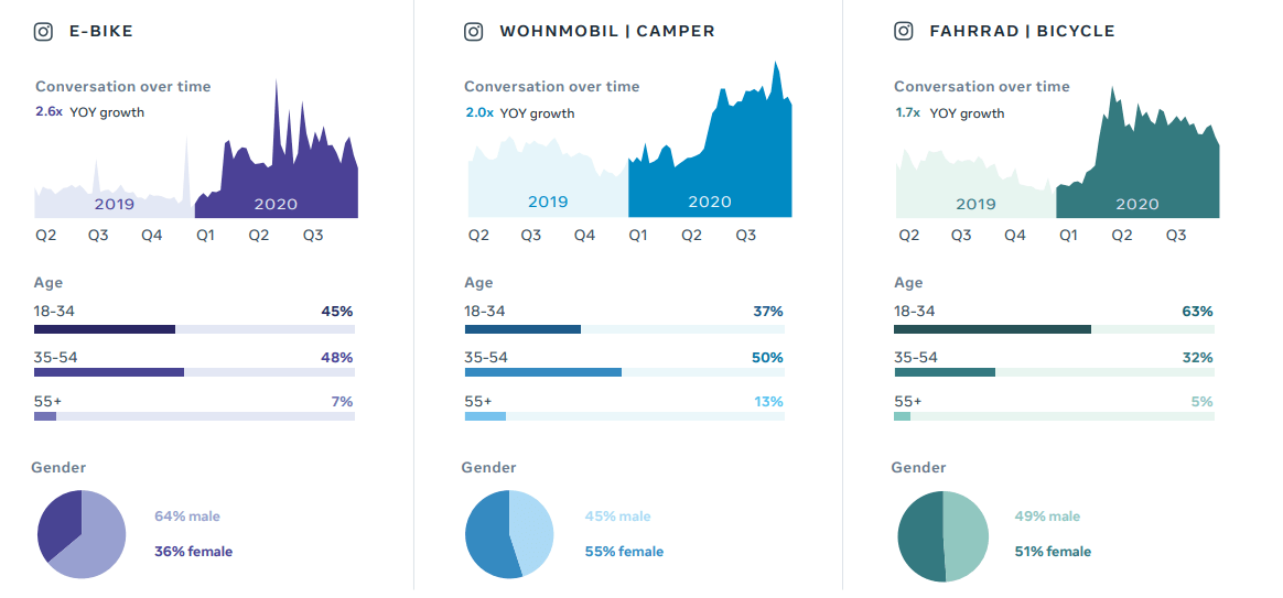 [Báo cáo] Facebook dự đoán các chủ đề và xu hướng trending toàn cầu trong năm 2021