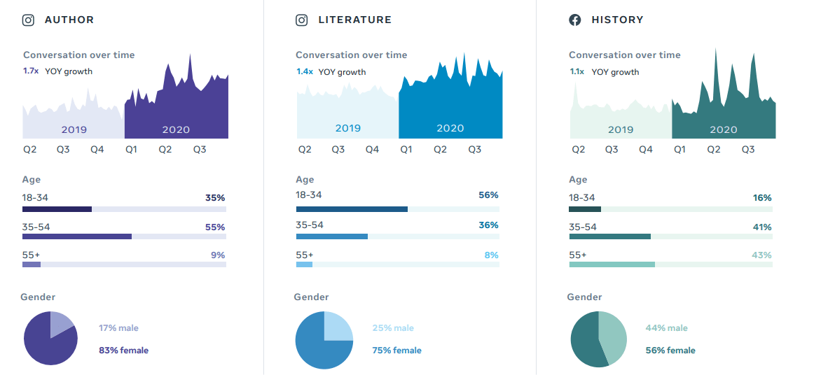 [Báo cáo] Facebook dự đoán các chủ đề và xu hướng trending toàn cầu trong năm 2021