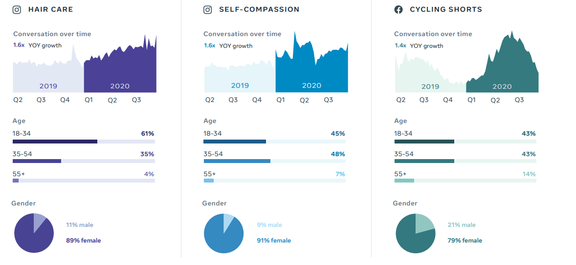 [Báo cáo] Facebook dự đoán các chủ đề và xu hướng trending toàn cầu trong năm 2021