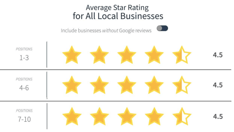 Reviews