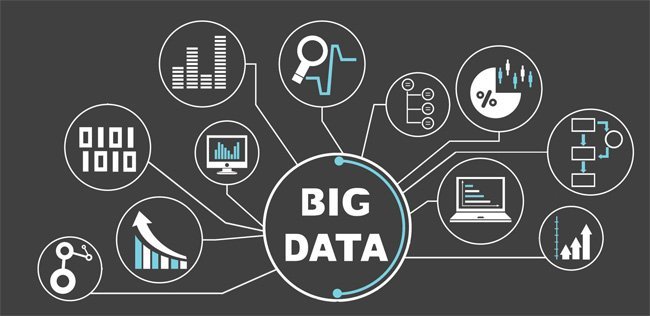 Big Data là gì? Cơ sở hạ tầng IT cần thiết để hỗ trợ Big Data
