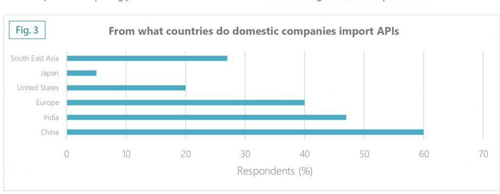 Báo cáo ASEAN Pharma: Cơ hội và Thách thức ngành Dược trong 5 năm tới