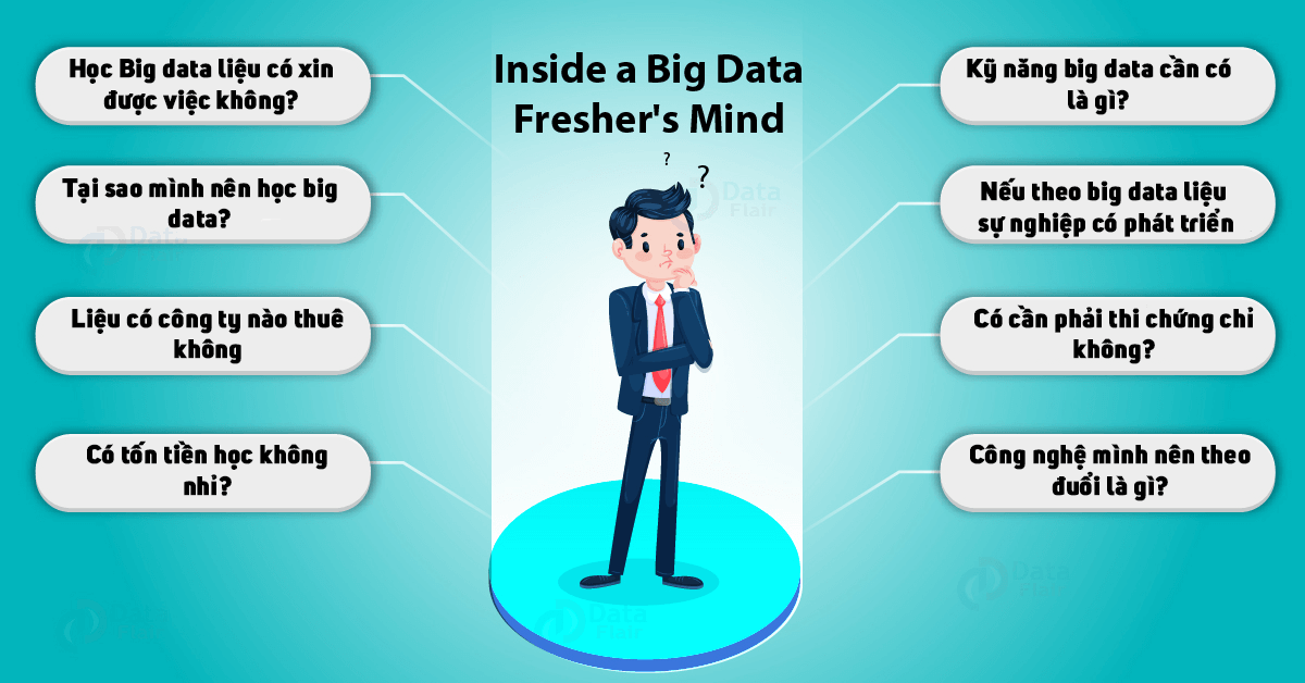 Big Data là gì? Học Big Data cần gì?