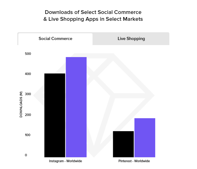 luot tai xuong cua cac ung dung social commerce