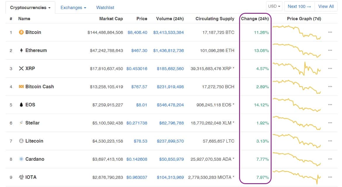 Nên đầu tư vào đồng coin nào? 1 nen dau tu vao dong coin nao