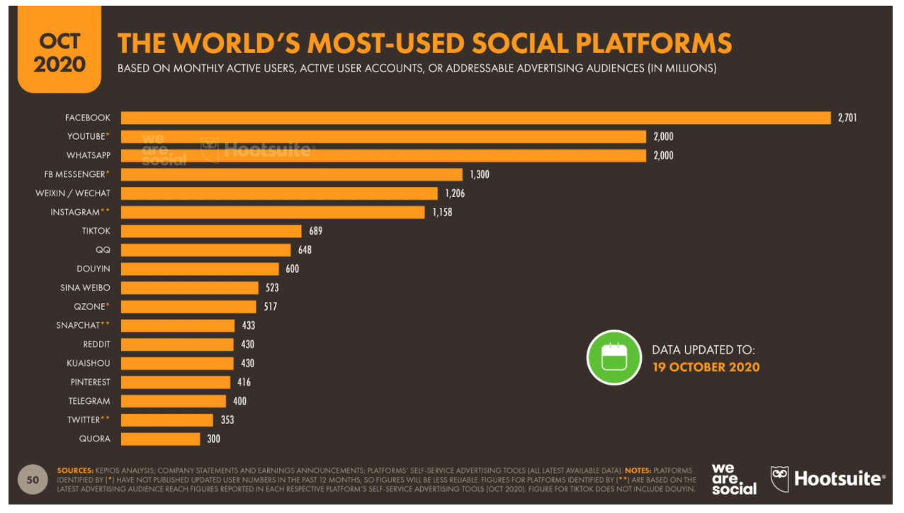 nen tang social media duoc su dung nhieu nhat tren the gioi