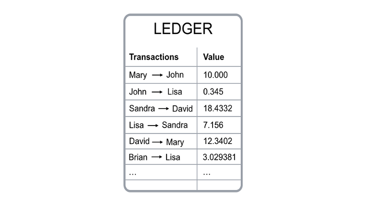 Quy tắc của sổ cái là gì? Mạng lưới Blockchain là gì