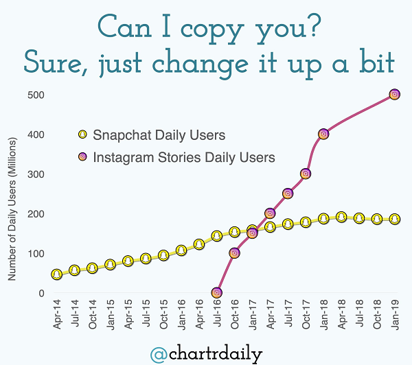 snap vs insta