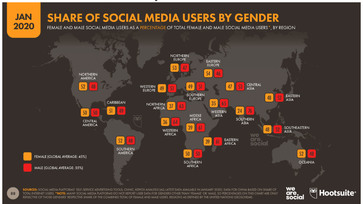 thi truong social media duoc phan chia boi gioi tinh