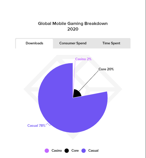 thong ke ve luot tai xuong cua game nam 2020