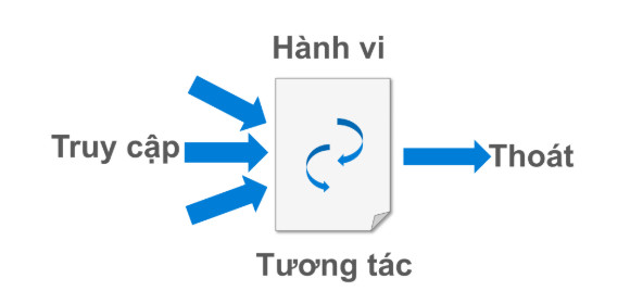 tổng quan về google analytics