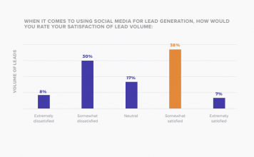 Social Lead Report 1