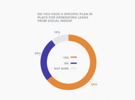 Social Lead Report 4