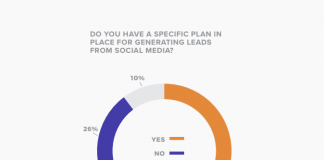 Social Lead Report 4