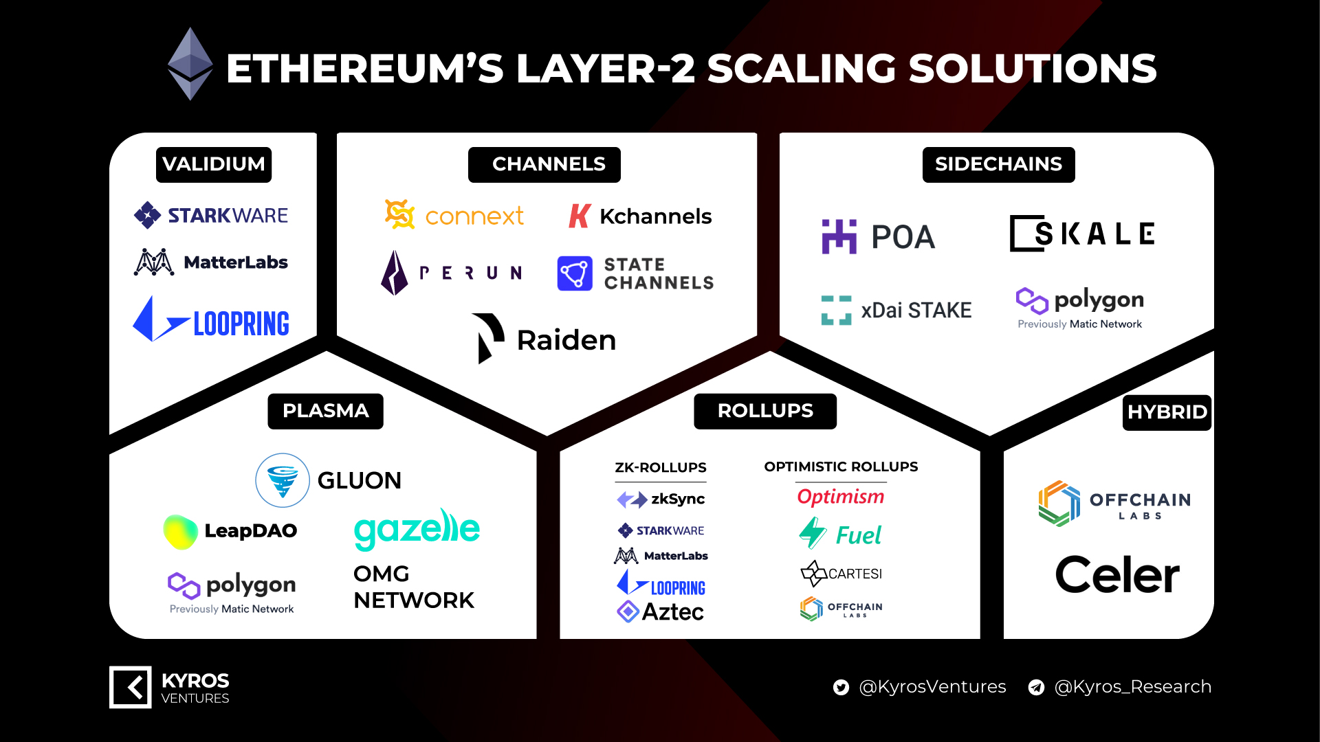 Phí giao dịch Ethereum giảm mạnh – Người dùng đã “từ bỏ” ETH chăng?