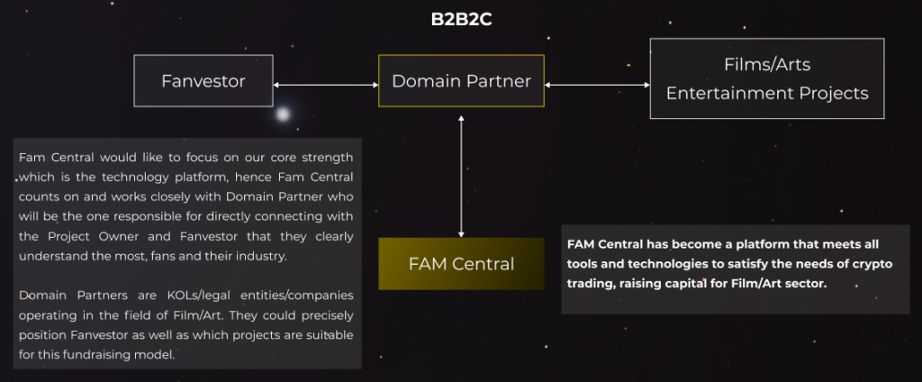 Fam Central Digitalmarketing 02