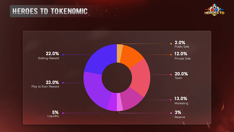 Heroes Td Tokenomic