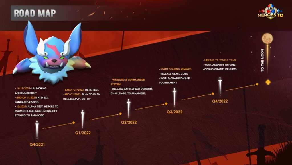 Roadmap Heroes Td 1 1024x581