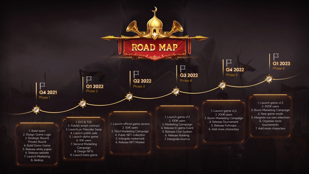 Roadmap 2