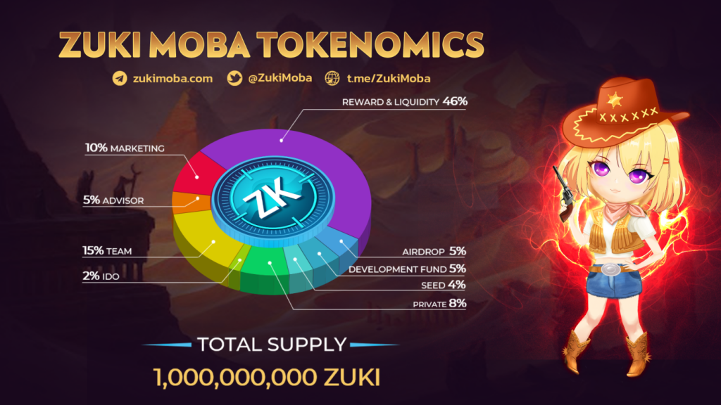 Zuki Moba 60