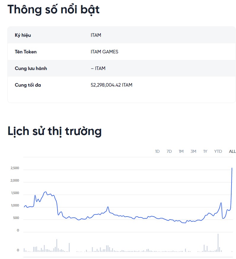 Itam Game Thi Truong