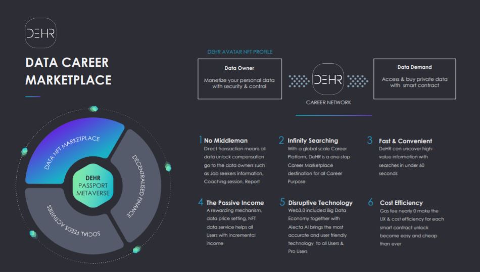 DeHR là gì? Tổng quan về dự án DeHR | Tấm hộ chiếu nghề nghiệp trong thế giới Metaverse