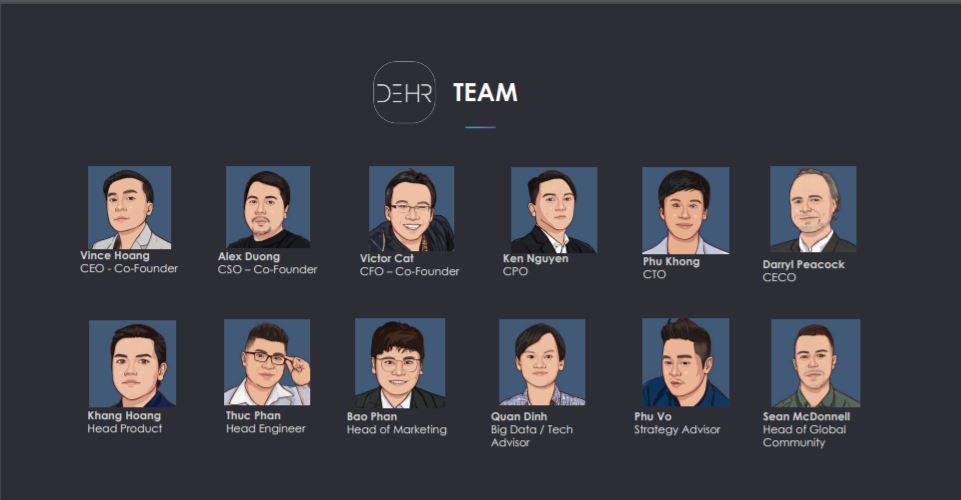 DeHR là gì? Tổng quan về dự án DeHR | Tấm hộ chiếu nghề nghiệp trong thế giới Metaverse