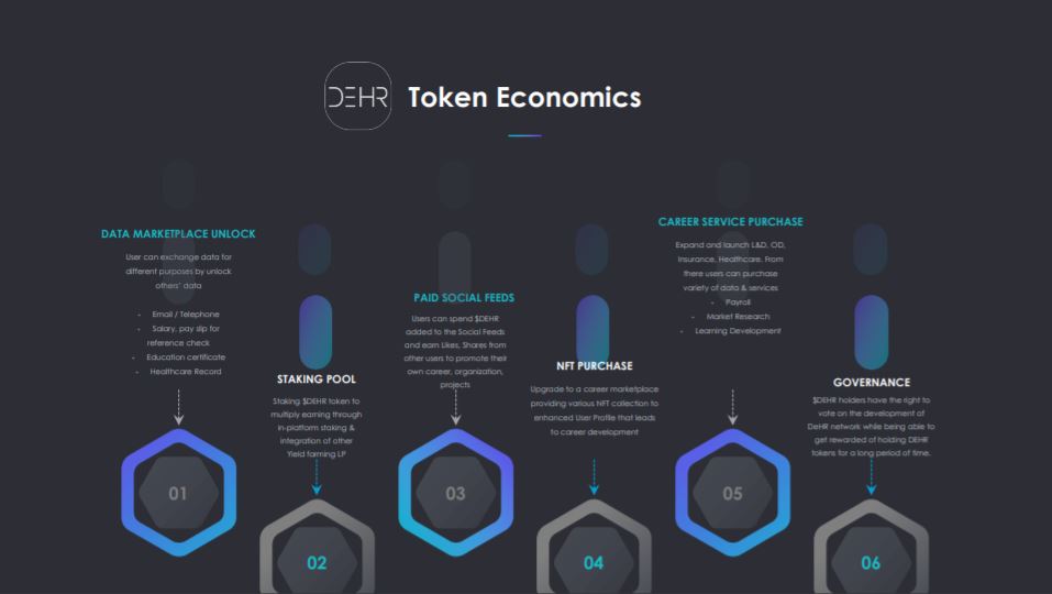 DeHR là gì? Tổng quan về dự án DeHR | Tấm hộ chiếu nghề nghiệp trong thế giới Metaverse