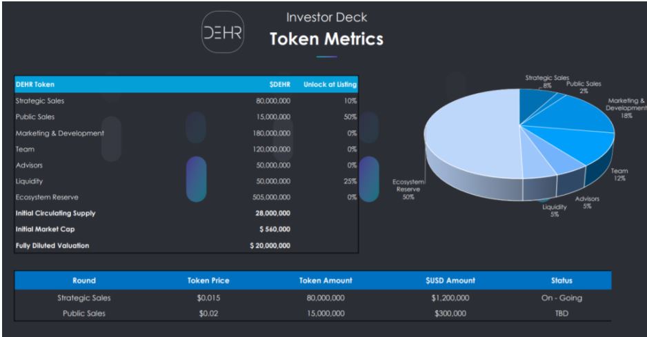 DeHR là gì? Tổng quan về dự án DeHR | Tấm hộ chiếu nghề nghiệp trong thế giới Metaverse