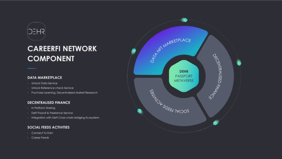 DeHR là gì? Tổng quan về dự án DeHR | Tấm hộ chiếu nghề nghiệp trong thế giới Metaverse