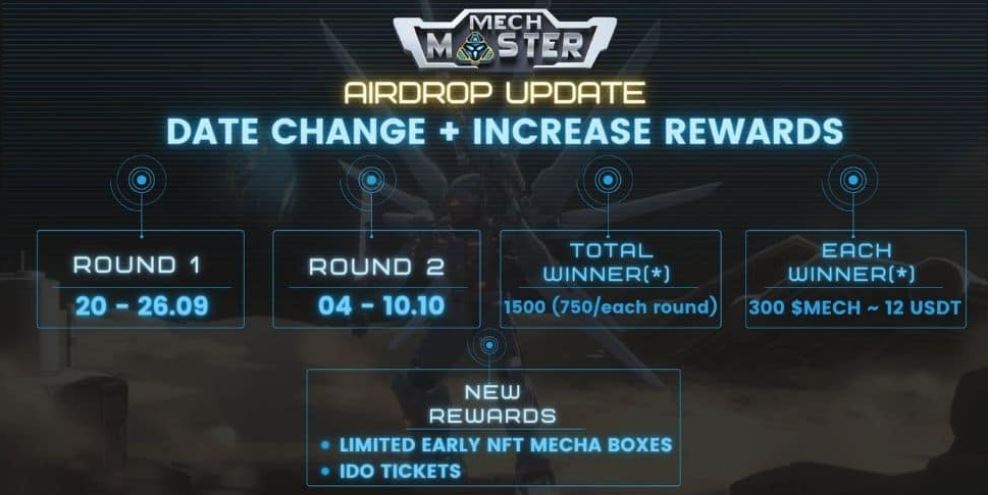 Mech Master là gì? Đánh giá game Mech Master (MECH Coin) | Thông tin cập nhật mới nhất về game