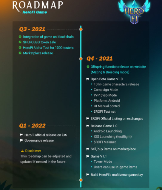 Hình ảnh Roadmap