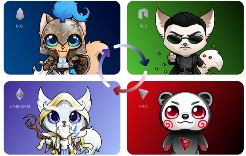 Hình ảnh các con vật xinh xắn trong Blockchain Cuties