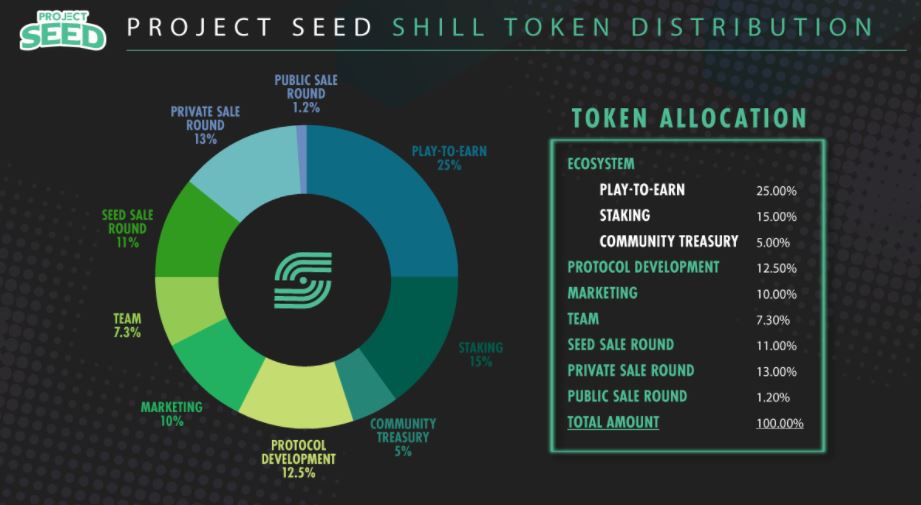 project seed shill la gi tong quan ve du an Project seed 6 1