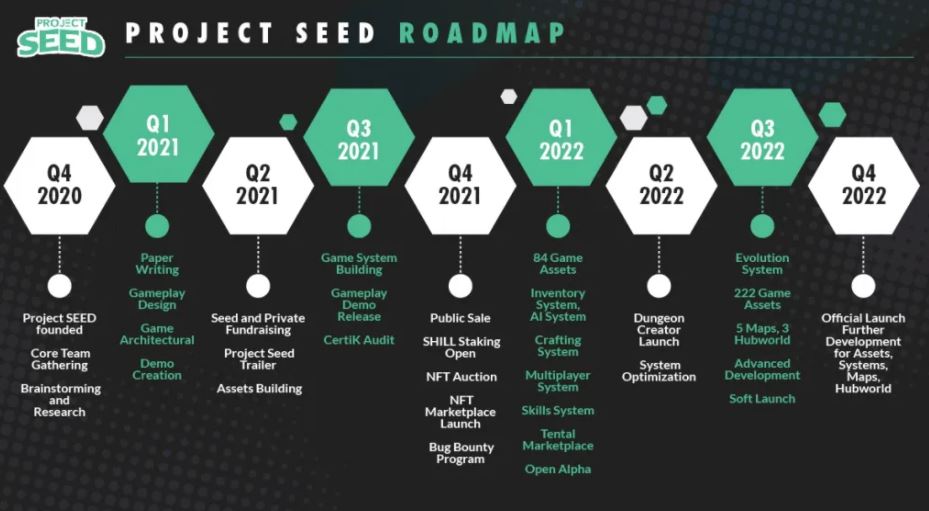 Project SEED (SHILL) là gì? Tổng quan về dự án Project SEED