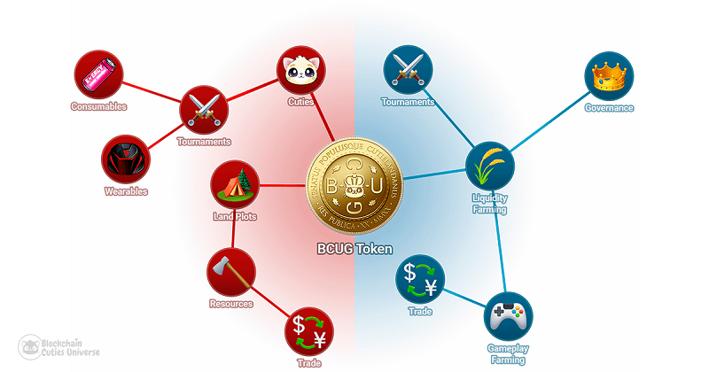 Token Blockchain Cuties