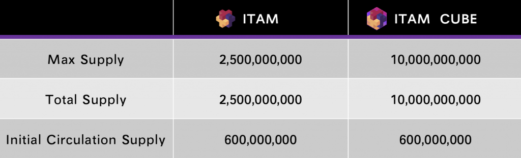 Itamcube Mv2