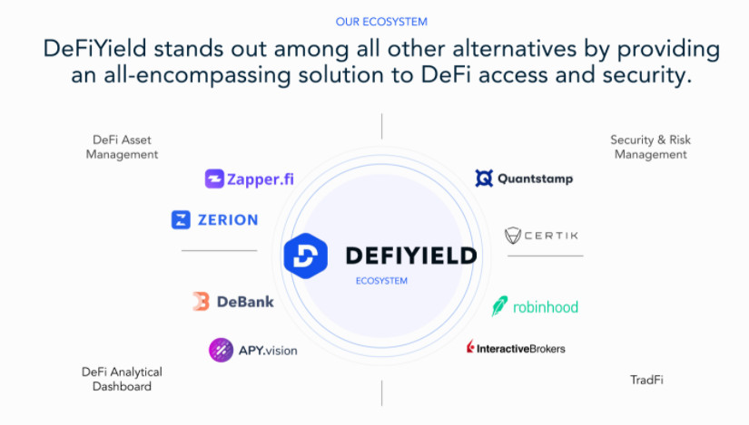 Defiyield 1068x605 02
