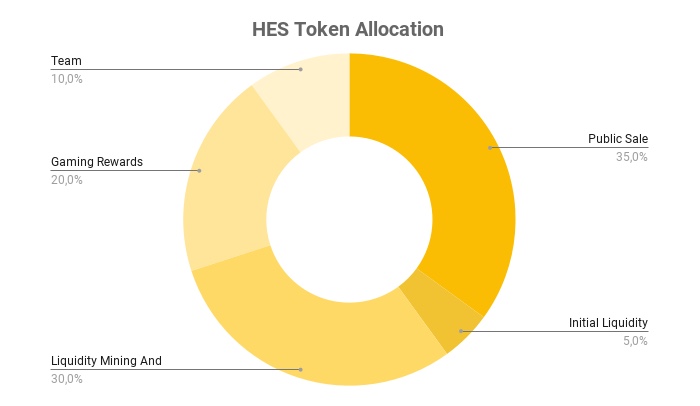 Hesman Hes Token Là Gì 02