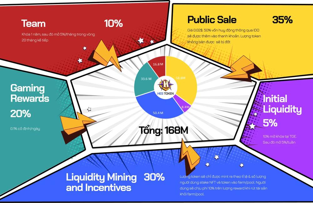 Tokenomic 5.jpg
