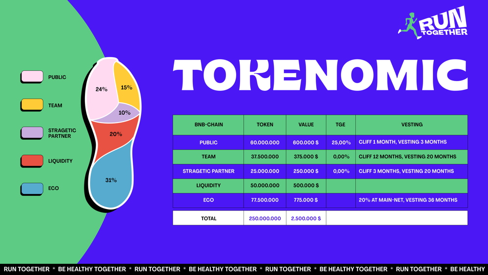 Tokenomic1