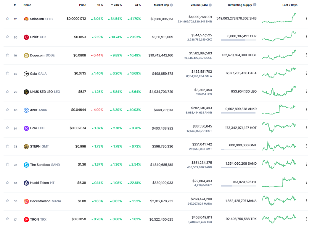altcoin 15.8