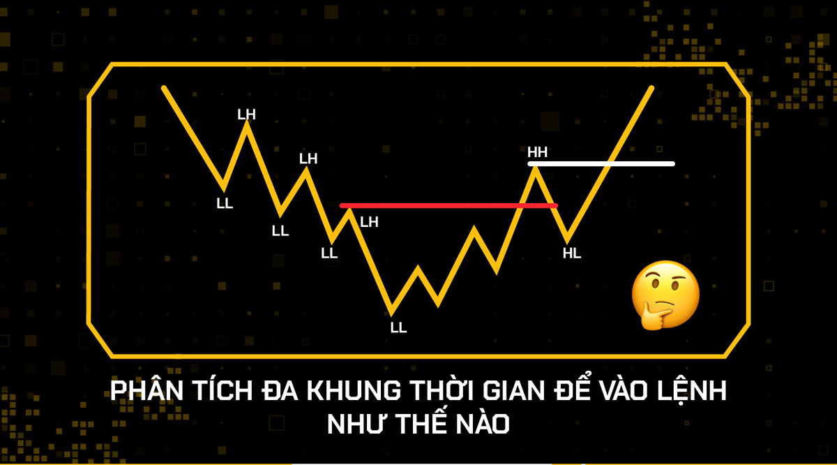 Phan Tich Da Khung Thoi Gian De Vao Lenh Nhu The Nao 