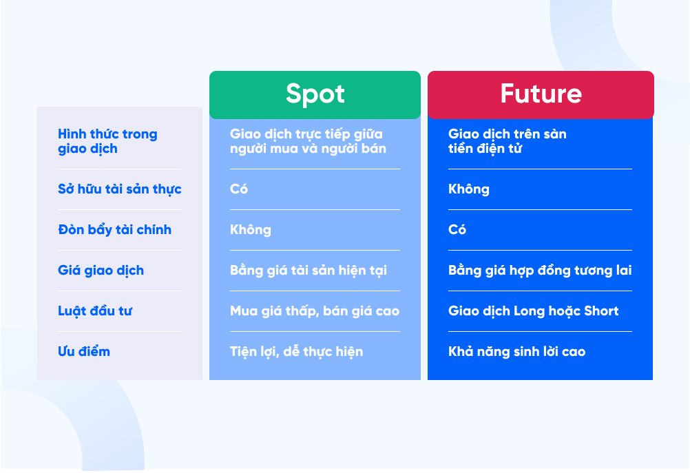 Phí Giao Dịch Của Các Sàn Tiền Điện Tử – Crypto Update 2025
